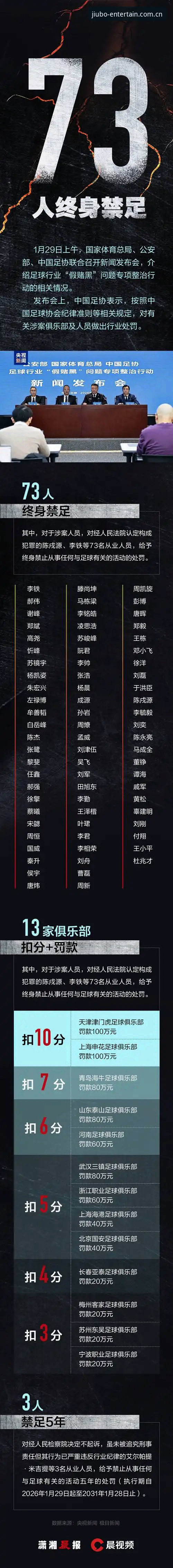 足协第三批禁足名单全面解读：在九博娱乐平台深度剖析赛事诚信体系完整指南